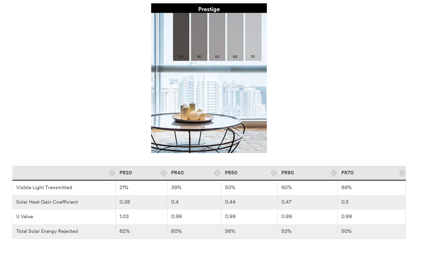 3M™ Sun Control Window Film Prestige Series